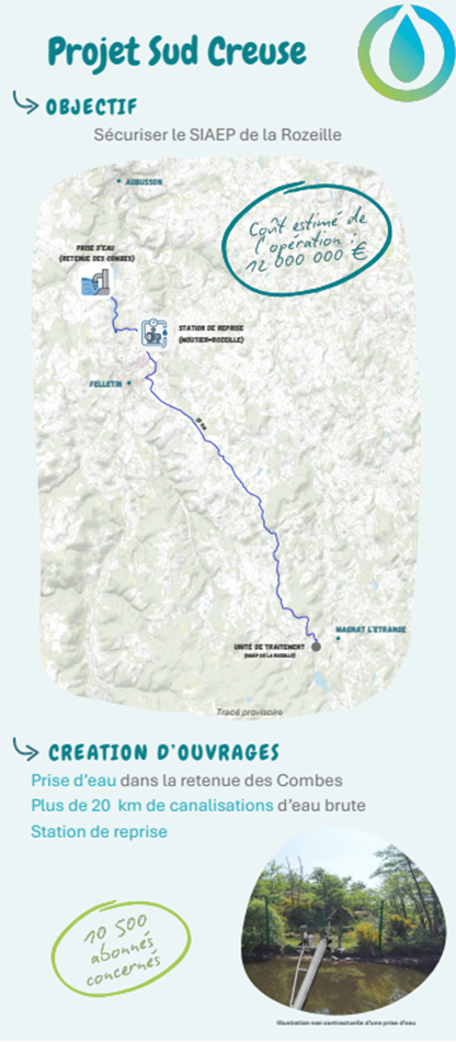 Projet Sud Creuse. Objectifs : Sécuriser le SIAEP de la Rozeille. Coût estimé de l’opération : 12 000 000 euros. Création d’ouvrages : prise d’eau dans la retenue des Combes, plus de 20 km de canalisations d’eau brute et station de reprise. 10 500 abonnés concernés.