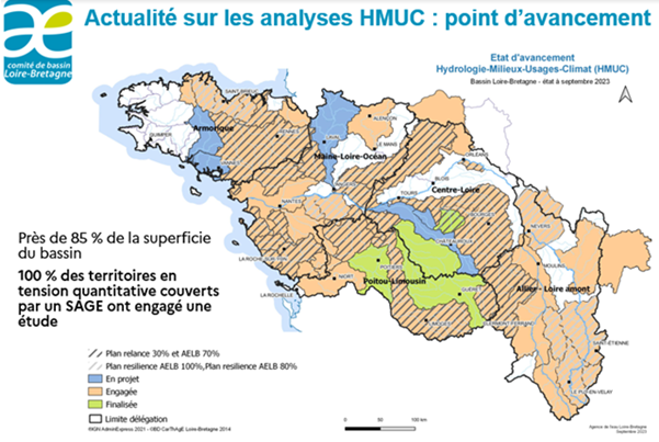 État d'avancement Hydrologie-Usages-Climat (HMUC) - Bassin Loire-Bretagne - Etat à septembre 2023
